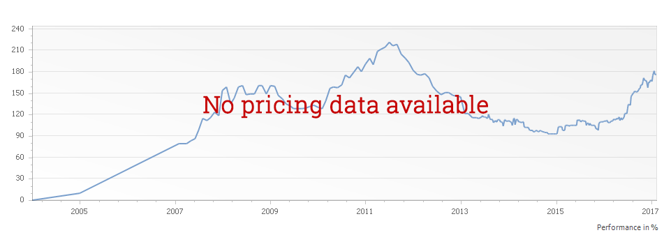 Graph for Domaine Tawse Mazis Chambertin Grand Cru – 